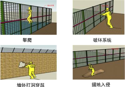 鄂州周界防范报警系统四号