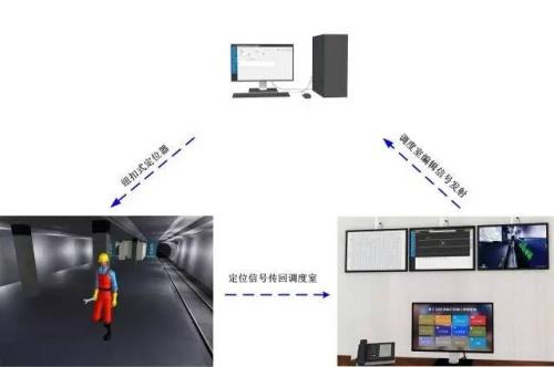 鄂州人员定位系统三号