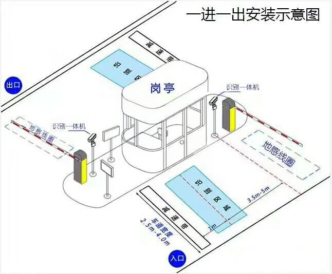 鄂州标准车牌识别系统安装图