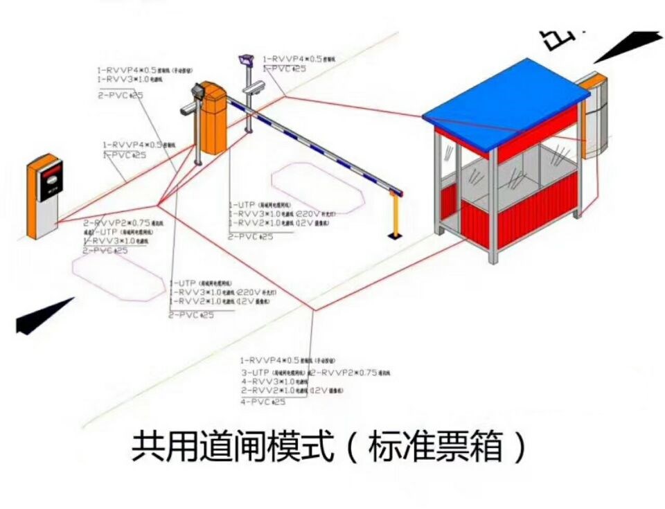 鄂州单通道模式停车系统