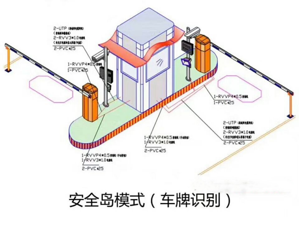 鄂州双通道带岗亭车牌识别