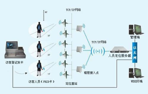 鄂州人员定位系统一号