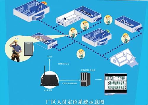 鄂州人员定位系统四号