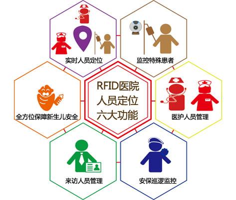 鄂州人员定位系统六号