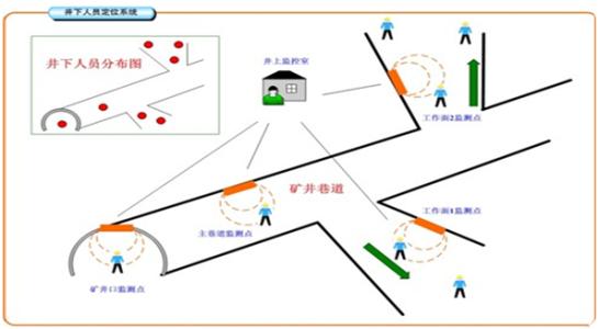 鄂州人员定位系统七号